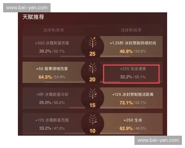 Dota2神符系统深度解析及其对游戏策略与战局的影响分析