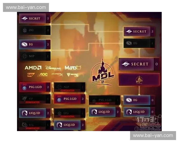 以Dota2光网技术提升游戏体验为核心的网络优化方案研究 以Dota2光网技术提升游戏体验为核心的网络优化方案研究